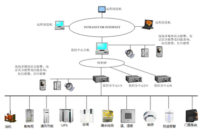 安科瑞数据中心能耗监测系统中的数据传输设备应用与分析