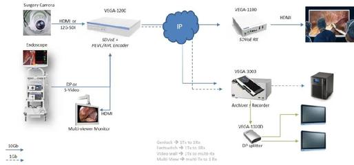 新品上市 | 研华发布医疗影像应用新品VEGA-1200数据传输设备