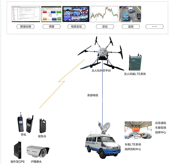应急通信指挥系统数据传输设备的特点解析